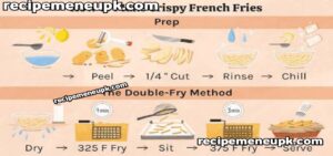 How to Make French Fries at Home